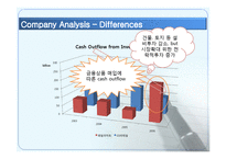 GS25 VS Family Mart(훼밀리마트) 재무제표분석-18