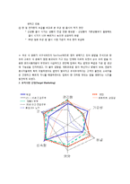 [마케팅] CJ 제일제당 햇반 프로모션 전략-6