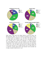 [마케팅] CJ 제일제당 햇반 프로모션 전략-17