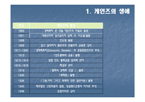 [경제학] 케인즈에 대하여-4