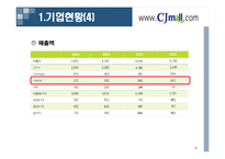 [유통관리] Cjmall(cj몰)의 유통전략-6