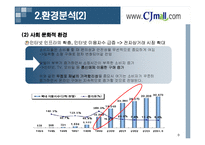 [유통관리] Cjmall(cj몰)의 유통전략-8