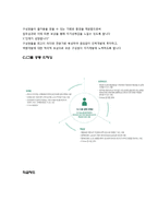 [인사관리] CJ 미디어 인사정책 분석 및 문제점 진단-5