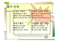 [마케팅 전략] 카시오 전자사전 마케팅 전략-15