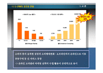 [마케팅] 인터넷 고객관리와 E-CRM-4