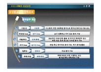 [마케팅] 인터넷 고객관리와 E-CRM-12