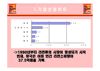 [다국적기업론] 농심신라면의 중국진출 성공사례-4