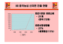 [다국적기업론] 농심신라면의 중국진출 성공사례-10