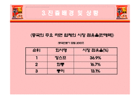 [다국적기업론] 농심신라면의 중국진출 성공사례-17