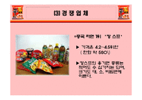 [다국적기업론] 농심신라면의 중국진출 성공사례-18