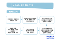 [국제경영] 노키아 NOKIA의 국제경영과 한국시장 철수의 시사점-5