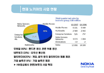 [국제경영] 노키아 NOKIA의 국제경영과 한국시장 철수의 시사점-8