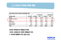 [국제경영] 노키아 NOKIA의 국제경영과 한국시장 철수의 시사점-9