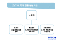 [국제경영] 노키아 NOKIA의 국제경영과 한국시장 철수의 시사점-13