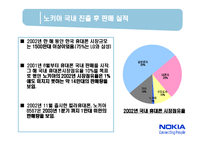 [국제경영] 노키아 NOKIA의 국제경영과 한국시장 철수의 시사점-15