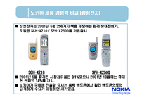 [국제경영] 노키아 NOKIA의 국제경영과 한국시장 철수의 시사점-16