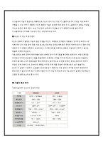 [IT 산업경영] OLED 사업 평가 및 마케팅 전략-4