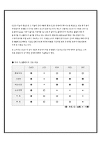 [IT 산업경영] OLED 사업 평가 및 마케팅 전략-5
