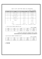 [IT 산업경영] OLED 사업 평가 및 마케팅 전략-18