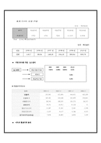 [IT 산업경영] OLED 사업 평가 및 마케팅 전략-20