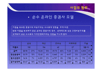 키움증권에 대해서-12