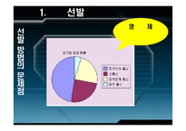[인사관리] 한국석유공사의 모집과 선발관리-16