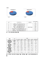 [마케팅] 구글(Google) 사례 마케팅 사례분석-6