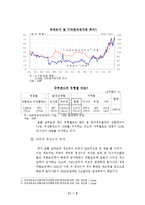 국부펀드 문제점 및 규제 방법-4
