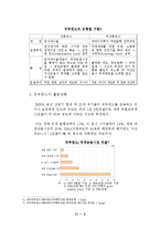 국부펀드 문제점 및 규제 방법-6