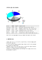 [회계원리 글로벌 기업] TimeWarner(AOL 타임워너) 재무분석 Report-7