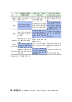 [회계원리 글로벌 기업] TimeWarner(AOL 타임워너) 재무분석 Report-8
