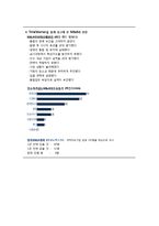 [회계원리 글로벌 기업] TimeWarner(AOL 타임워너) 재무분석 Report-13