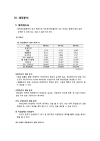 [회계원리 글로벌 기업] TimeWarner(AOL 타임워너) 재무분석 Report-14