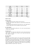 [회계원리 글로벌 기업] TimeWarner(AOL 타임워너) 재무분석 Report-15