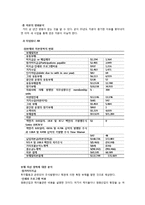 [회계원리 글로벌 기업] TimeWarner(AOL 타임워너) 재무분석 Report-16