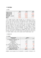 [회계원리 글로벌 기업] TimeWarner(AOL 타임워너) 재무분석 Report-20