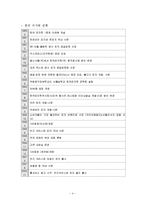 [회계원리] 한국피자헛 재무분석-4