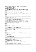 [회계원리] 한국피자헛 재무분석-5