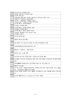 [회계원리] 한국피자헛 재무분석-6