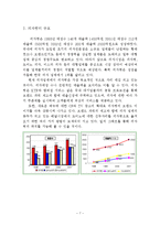 [회계원리] 한국피자헛 재무분석-7