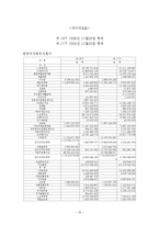[회계원리] 한국피자헛 재무분석-16