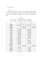 [회계원리] 한국피자헛 재무분석-18