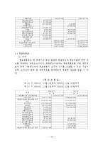 [회계원리] 한국피자헛 재무분석-19