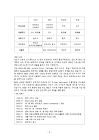 IKEA 이케아 전략-6