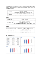 [국제마케팅] 아모레퍼시픽 AMORE PACIFIC 의 해외 시장 진출-10