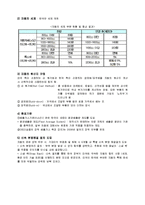 [전략경영론] FTA 체결에 따른 현대자동차의 미국 시장 전략-4