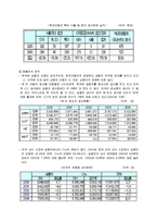 [전략경영론] FTA 체결에 따른 현대자동차의 미국 시장 전략-6