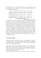 한국중소기업의 성장구조와 문제점 연구-5