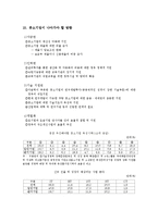 한국중소기업의 성장구조와 문제점 연구-15
