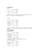 [마케팅] 미스터도넛 마케팅전략 및 분석-11
